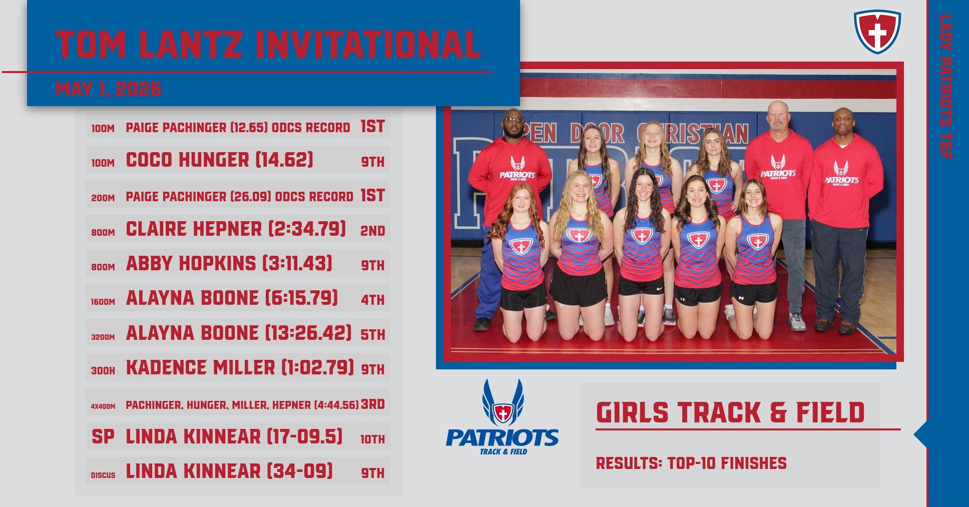 HS G Track Results 1777938727937